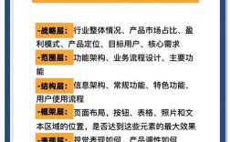 行业关键词分析，该从何入手？