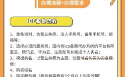 百度ICP备案流程是怎样的？