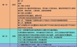 如何高效设置后台关键词？