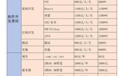 定制开发网站报价，哪些因素决定最终价格？
