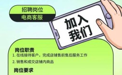 it招聘范本，IT招聘范本有哪些关键要素？