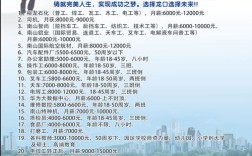 烟台惠普招聘什么岗位？要求有哪些？