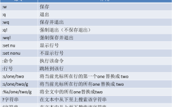 vi命令如何修改文件？