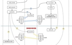 lua如何调用命令行执行命令？
