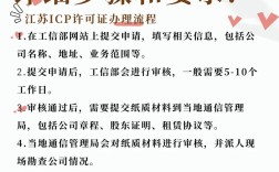 如何做ICP链接？流程与注意事项有哪些？