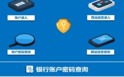 如何找到网站管理员？
