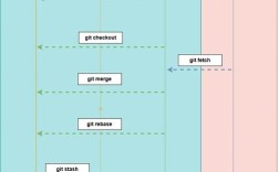 git版本查看命令有哪些？