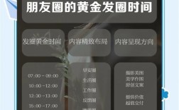 朋友圈运营如何高效涨粉转化?
