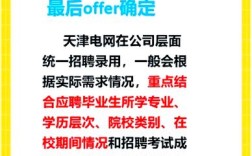 天津iCNTV招聘什么岗位？