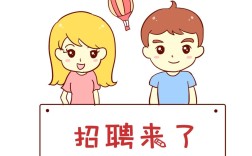 动画微招聘，具体岗位和要求是什么？
