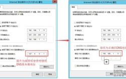 搭建dns中别名用什么表示