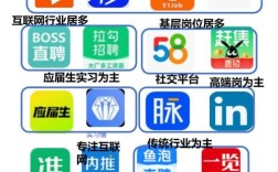 什么招聘软件最靠谱，招聘软件哪家最靠谱？