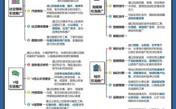 网络营销推广，到底该如何理解？