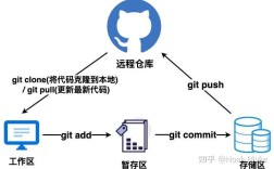 Git仓库管理核心命令有哪些？