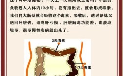 十二个士兵如何排四边
