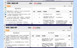 二级页面如何制作？