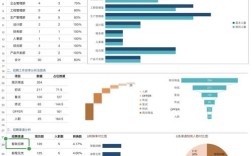 数据透视岗招聘，核心能力与经验要求是什么？