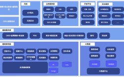 搭建网站构架，网站构架如何搭建才合理高效？