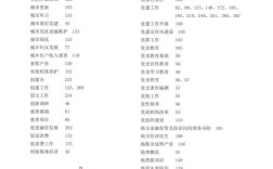 网站索引下降怎么办？