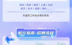 中兴 微波 招聘，中兴微波招聘，具体岗位和要求是什么？