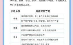 如何做好网站需求分析，网站需求分析如何做好关键步骤？