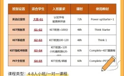 学而思网校KET课到底怎么样？