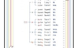 I的发音长短怎么区分？