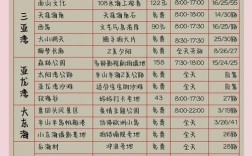 三亚小程序搭建价格