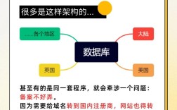 域名不在万网，怎么备案？