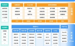 云空间网站搭建，云空间网站搭建，新手如何快速上手？