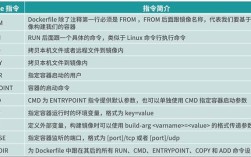HBase基本命令有哪些？