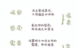 设计如何通过视觉语言提升沟通效率?