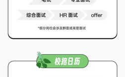 成都opp招聘要求是什么？
