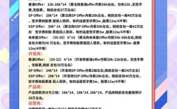 小米算法招聘门槛究竟有多高？