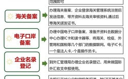2025外贸怎么做？关键策略与趋势？