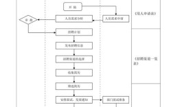 招聘路程图如何高效绘制与优化？