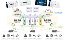 网络搭建专业建设方案，网络搭建专业建设方案如何落地实施？
