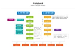 b2c平台搭建流程图