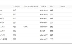 山石防火墙命令有哪些常用操作？