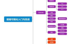 前端搭建网站的步骤