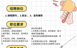 招聘发布语言有哪些要求？