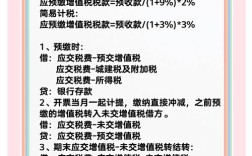 综合楼交易税费怎么算？