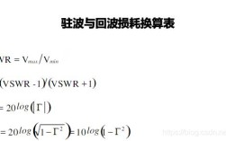 驻波比命令如何操作与使用？