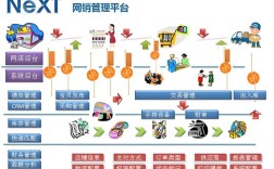 电商平台搭建服务商