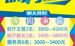 客栈通招聘，具体岗位和要求是什么？