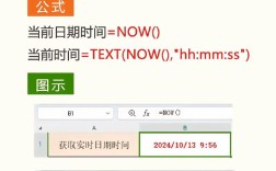 网站如何实时显示当前时间？