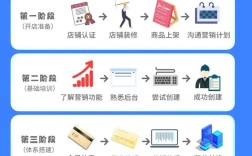 如何快速搭建一个网络商城？