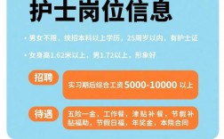 mag长春招聘有哪些岗位？