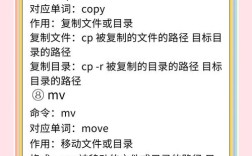 虚拟机中cp命令如何高效复制大文件？