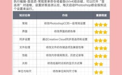 PS如何查看配置文件？
